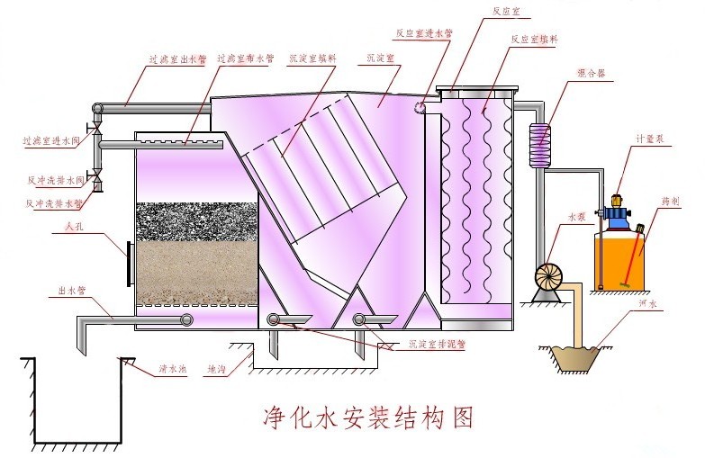 阳江净水器厂家生产流程